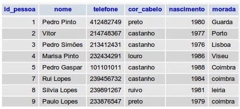 Vamos dar uns toques de SQL? XI