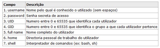 passwd_01