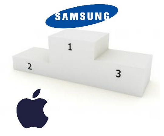 Samsung ultrapassa Apple na venda de smartphones…