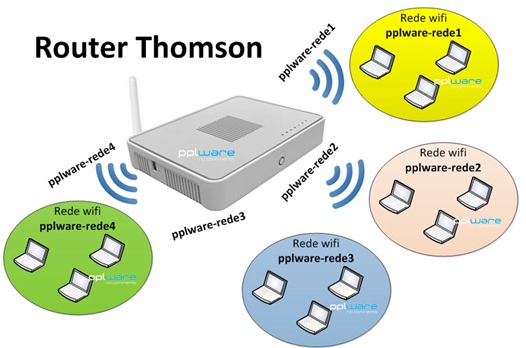 thomson_mssid