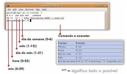 crontab_00