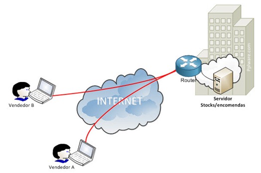 vpn_a