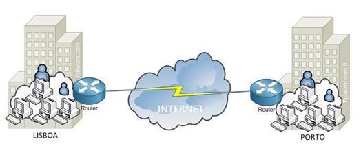 vpn_b