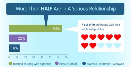 relationship