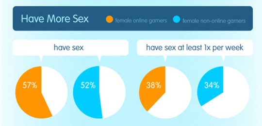 sex