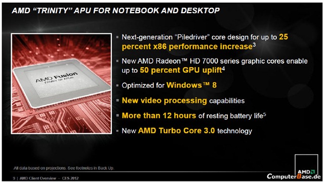 CES 2012 – AMD demonstra Trinity…