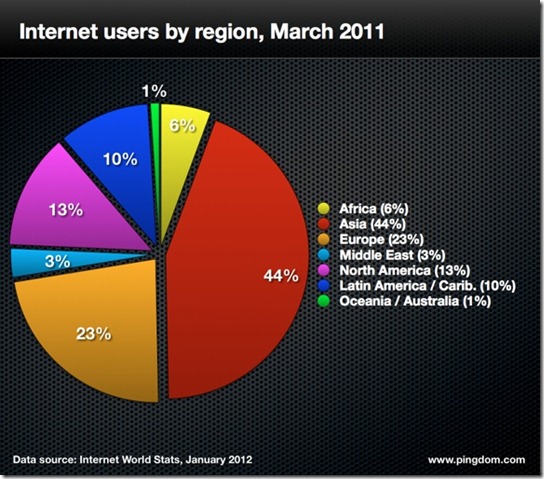 users_2011