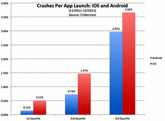 android_ios_00