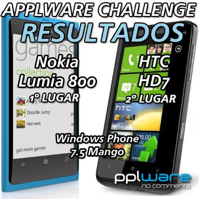 Resultados: APPlware Challenge – Nokia Lumia 800 e HTC HD7
