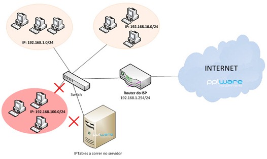 iptables_00