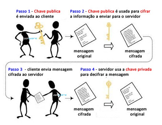 chave_publica_chave_privada