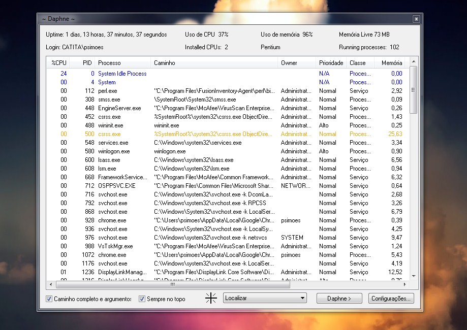 Daphne 1.49 – Uma alternativa ao Gestor de Tarefas