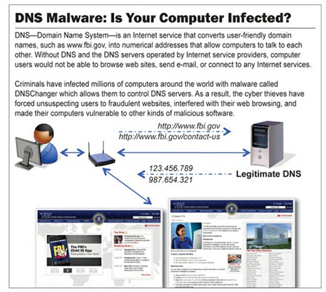 dns_changer_00