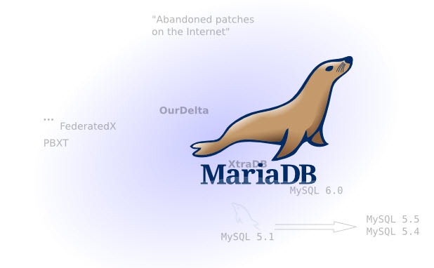 Dica &ndash; Aprenda a instalar o MariaDB no Ubuntu 12.04 LTS