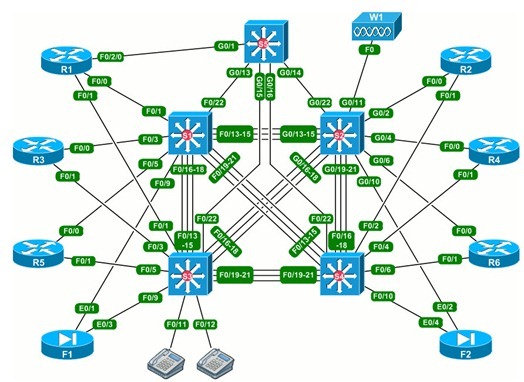 ethernet_topology_00