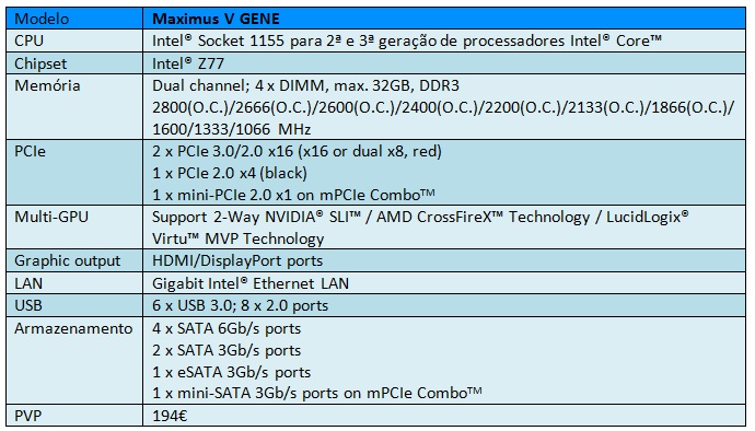 Maximus V GEN, motherboard para jogos…
