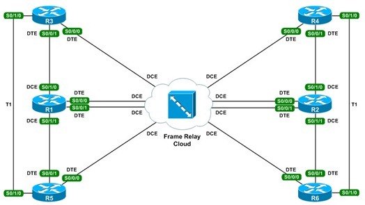 serial_topology
