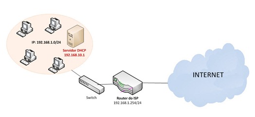 dhcp