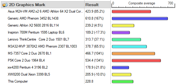 Análise HP Envy 14-2020ep Beats Edition