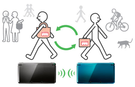3D em todo o lado! (Visita Guiada Nintendo 3DS)