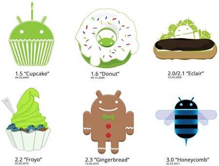android-versions