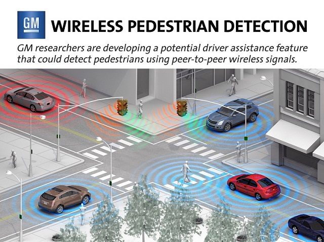 Tecnologia wireless para detecção de peões pela GM