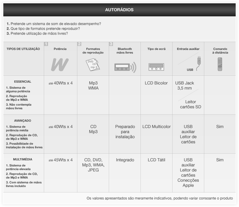 Saiba como escolher o produto mais adequado