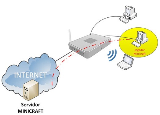 Dica – Como abrir um porto no router Thomson da Meo