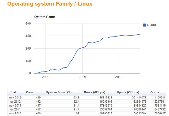 linux