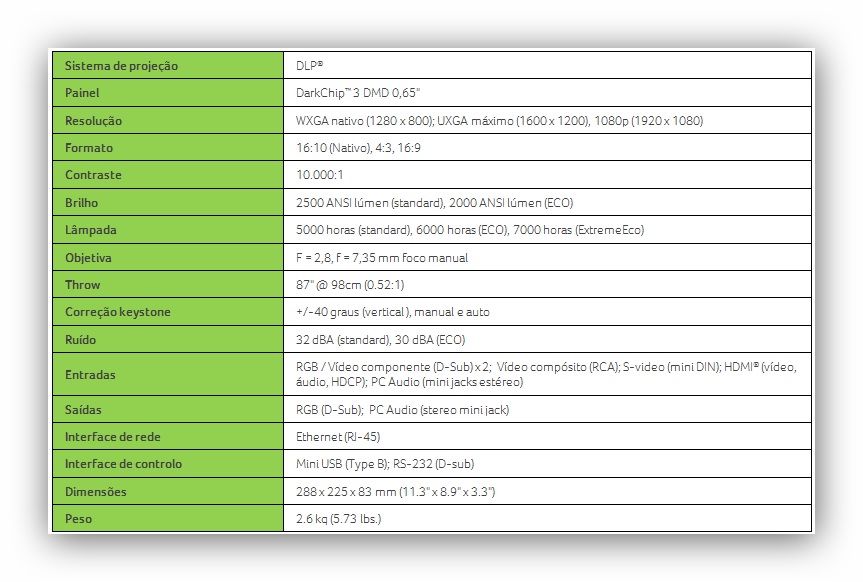 Projector Acer S1370Whn, as salas de aulas como nunca…