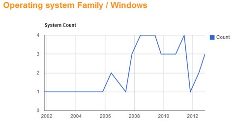 windows