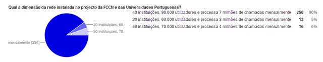 Resultado – A loucura do Natal chegou ao Pplware (11)