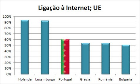 ligaçao