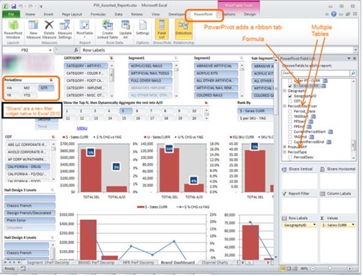 powerpivot