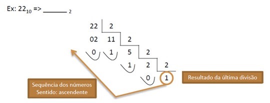 decimal_binario