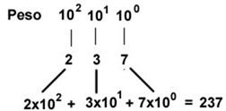 decimal