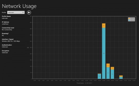 NetworkUsage_3