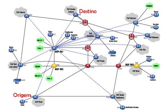 Cisco liberta o protocolo de encaminhamento EIGRP