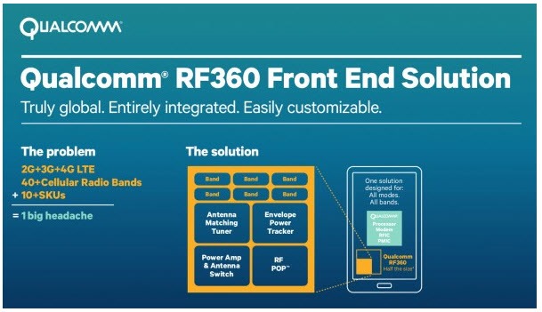 Qualcomm cria Chip com suporte para as 40 frequ&ecirc;ncias 4G/LTE