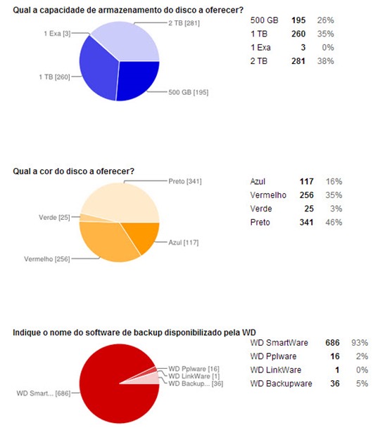stats