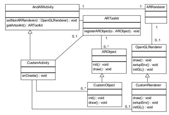 artoolkit_01