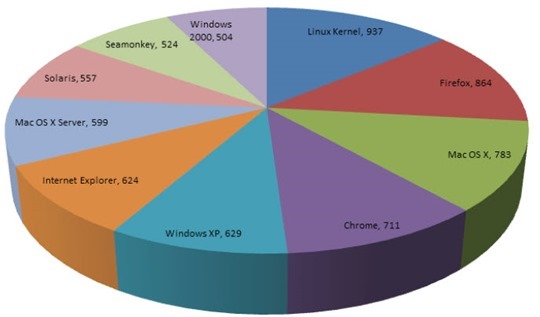 cve_product
