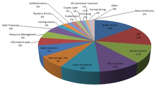 cve_type