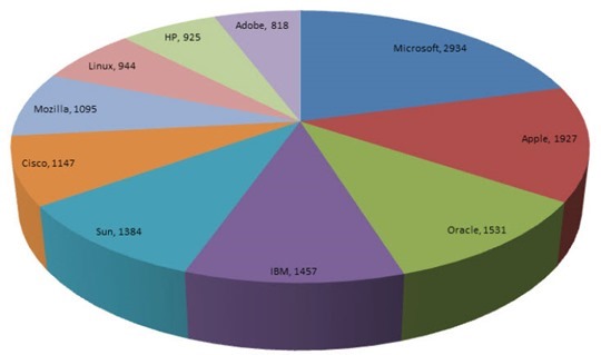 cve_vendor
