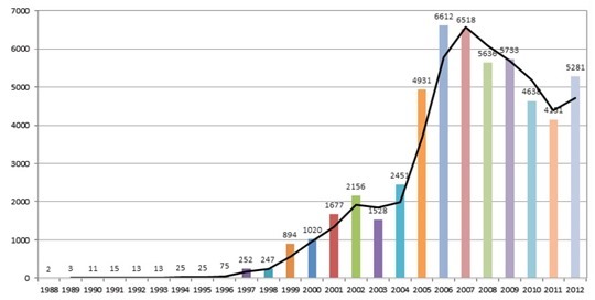cve_year