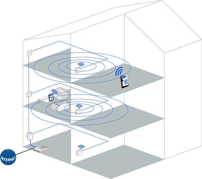 Devolo dLAN 500 WiFi é um adaptador simples e revolucionário