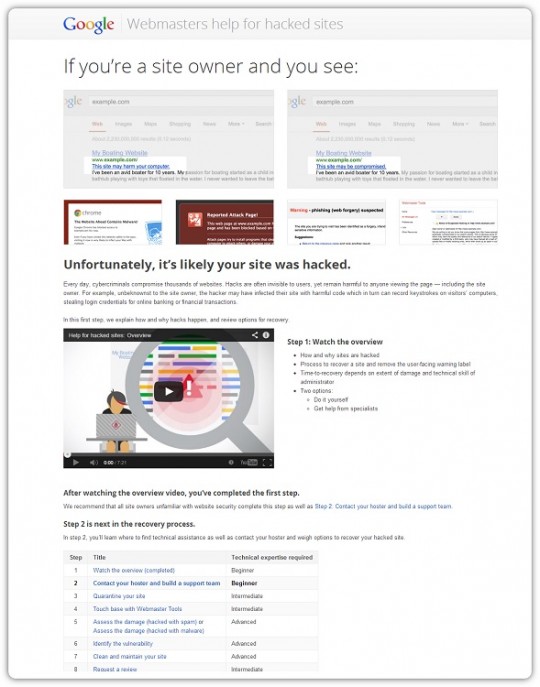 google-hacked-site-help-00-pplware