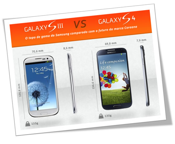 Preço de oportunidade: Galaxy SIII comparado com Galaxy S4