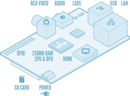 rasp_pi