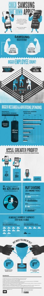 Pode a Samsung derrubar a Apple?